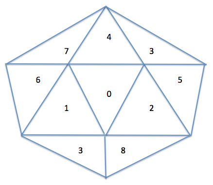 Base5 icosaedro.png