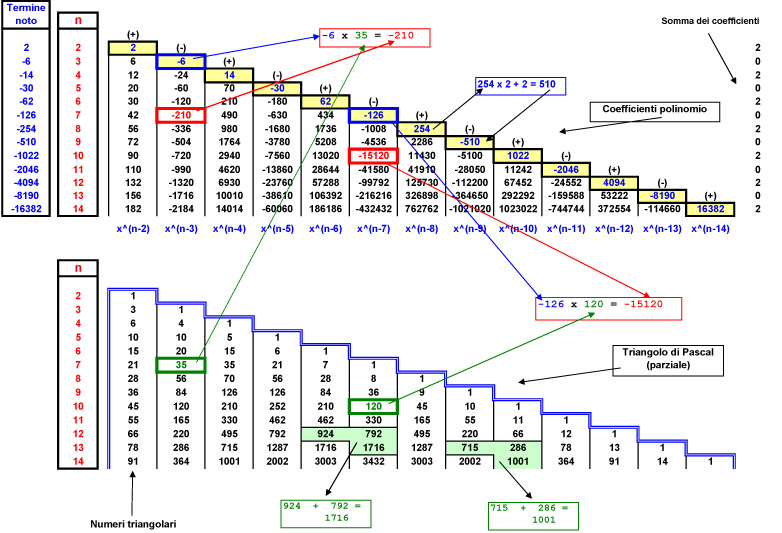 coefficienti polinomio.jpg