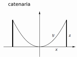 catenaria1.png