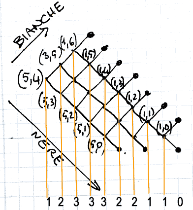 Figura 2