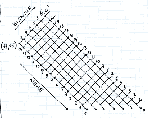 Figura 3