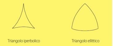 triangoli non euclidei.jpg