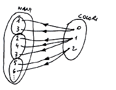 Figura 2