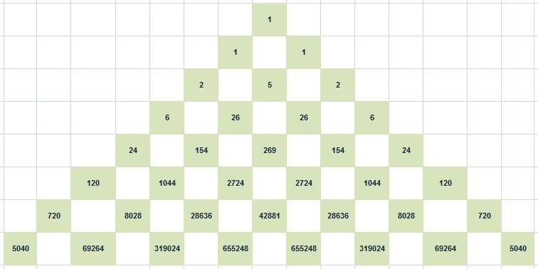 B5 - 6^n per 625 - Triangolo dei coefficienti.jpg