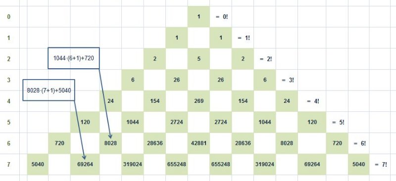 B5 - 6^n per 625 - Triangolo dei coefficienti (II).jpg