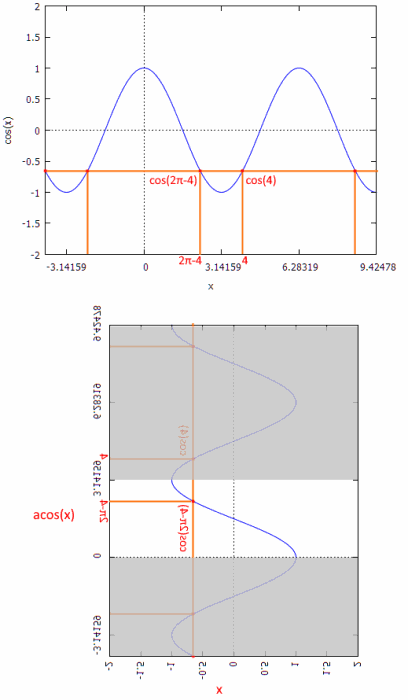 acos(x).png