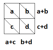 triangolazioni01.PNG