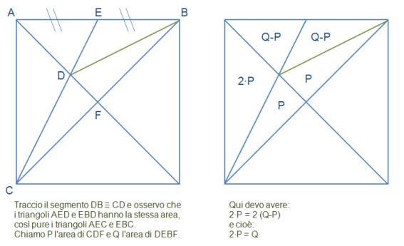 B5 - Il rapporto.png