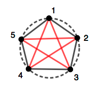 Esempio con n=5.png