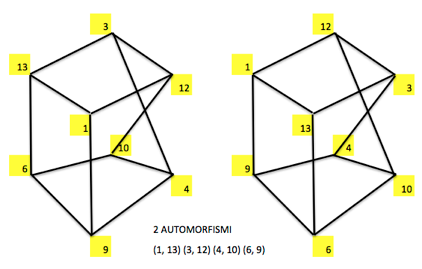 Due automorfismi.png