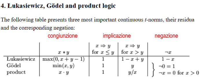 polylogictables.png