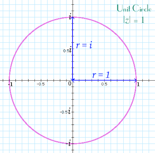 unitcircle_p.png