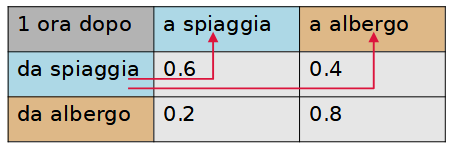 markov_tabella1.png