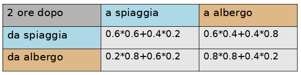 markov_tabella3.png