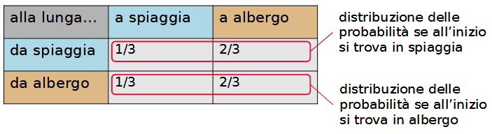 markov_tabella4b.png