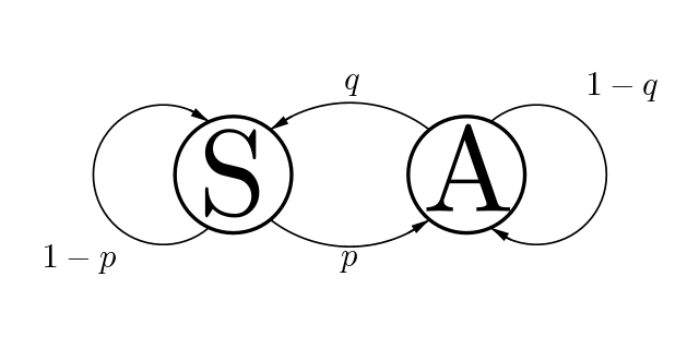 VacanzaDiMarkov.01.640x320.png