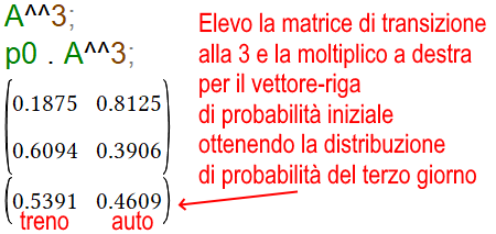 markov_lavoro2.png