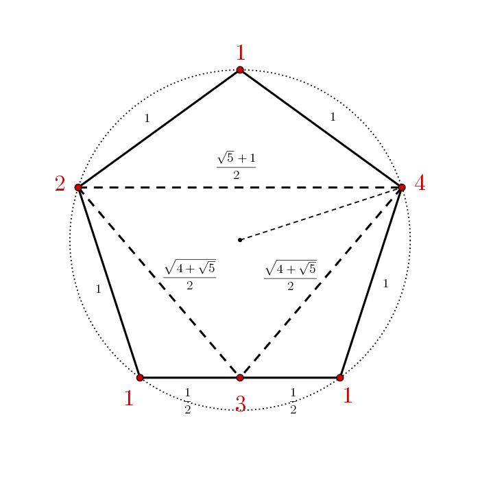 TetraedroPentagonale.01.700x700.png