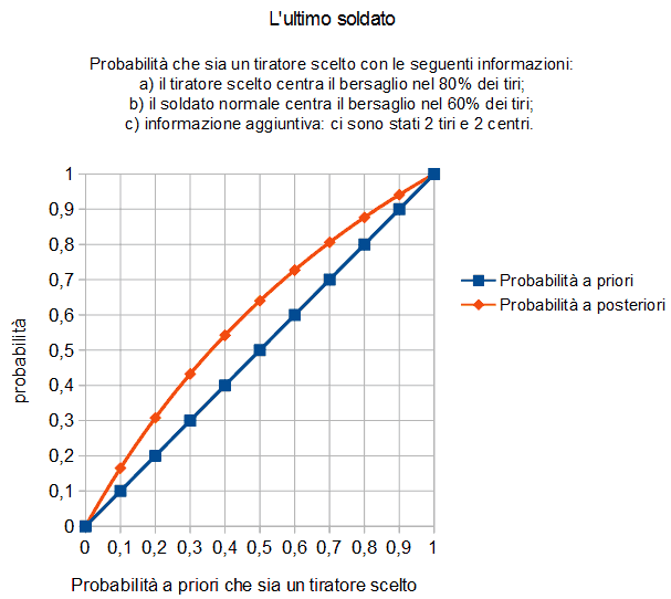 ultimo_soldatog1.png