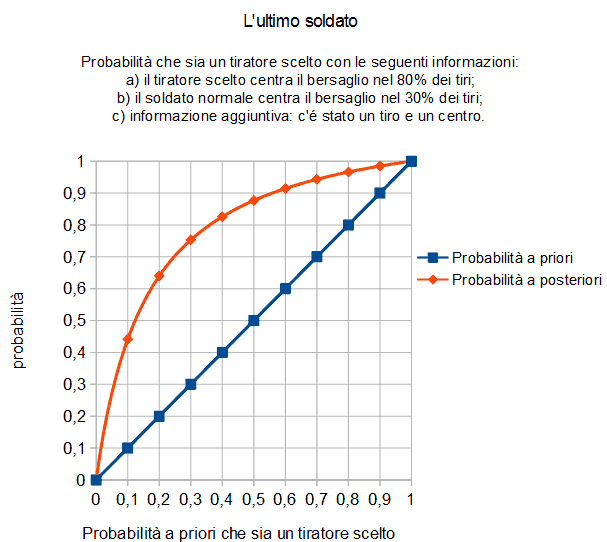 ultimo_soldatog2.png