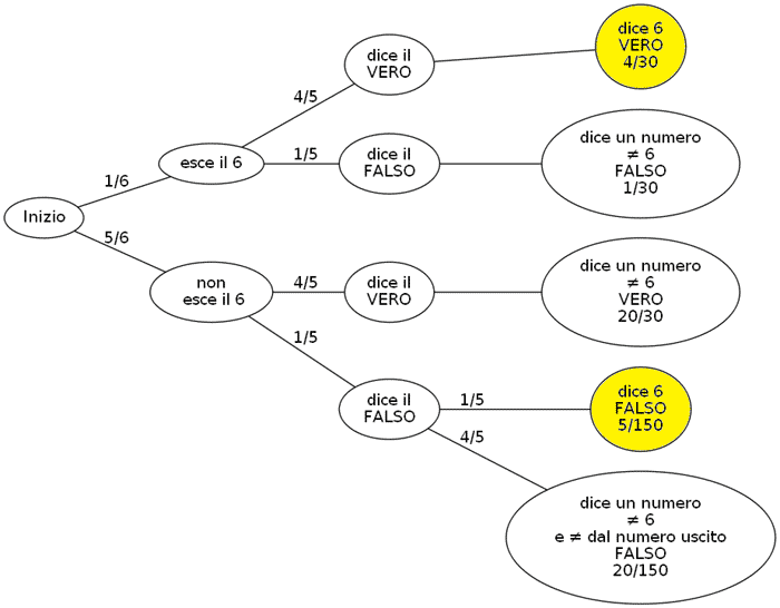 bayes_mentitorep.png