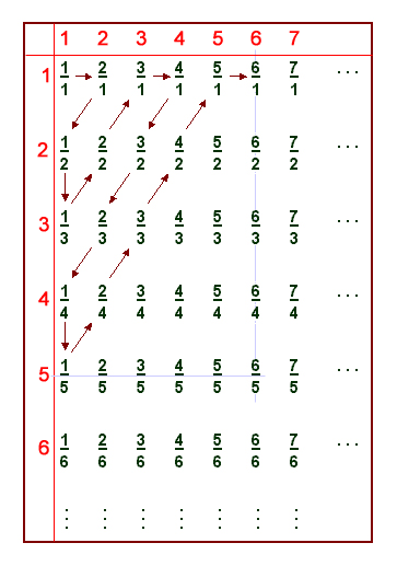 La griglia di Cantor in coordinate cartesiane