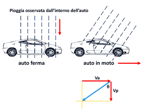 auto_pioggia.png